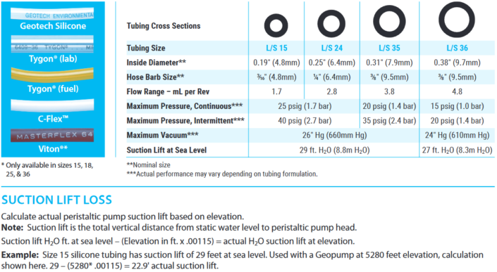 Geotech Silicone Tubing – Aquaterra Resource Services Limited